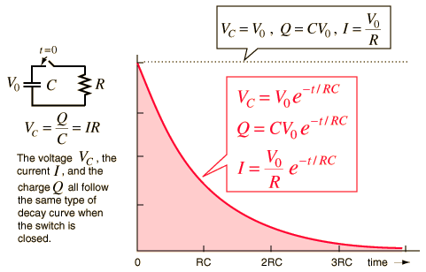 Capacitor Discharge Equation