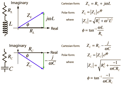 Impedance Polar form of complex number