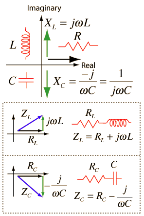 Inductor Capacitor Impedance Calculator