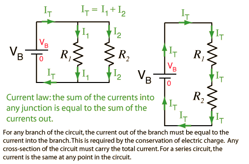 The current law is one of the main tools for the analysis of electric circuits, along with Ohm's Law, the voltage law and the power relationship.