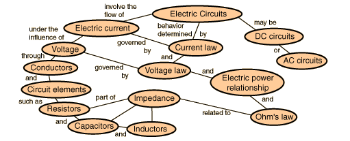 Electrical Circuits | electric circuits  