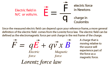 What two things affect the size of electric force?