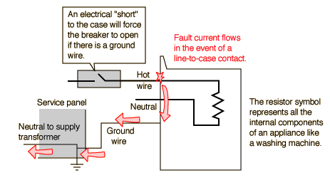 What size breaker would you use on a washing machine circuit?