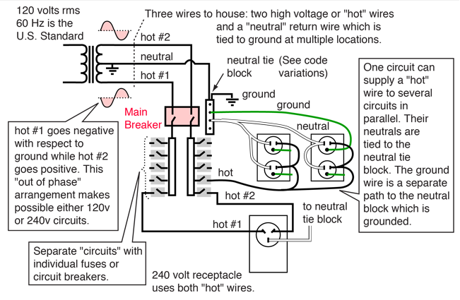 Electrical Circuit Diagram House Wiring from hyperphysics.phy-astr.gsu.edu