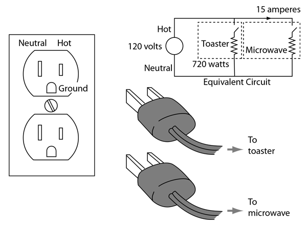 Live wire, neutral & ground (earth wire) - Domestic circuits (part 1), Physics