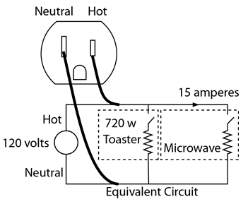 Alternating Current in Electronics: Hot, Neutral, and Ground Wires