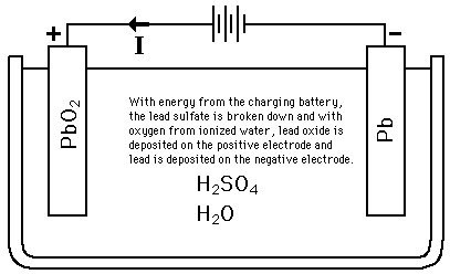 Association gentage Bestil Lead-Acid Batteries