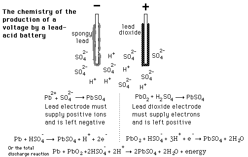 using a chemical battery