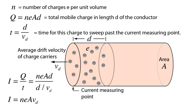 current formula physics