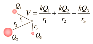 electric potential energy equation