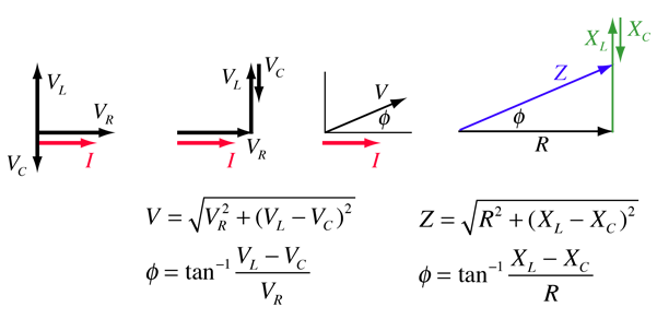 Phase Difference and Phase Shift in an AC Circuit