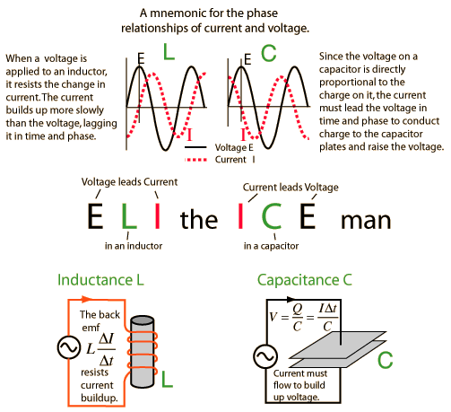 Physics Ac Circuits Eli Ice Man 111