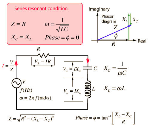 Impedance in series