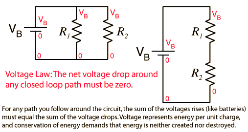 Voltage Law Physics Hyper