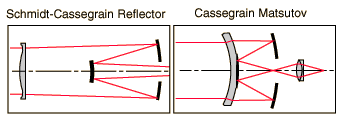 catadioptric system