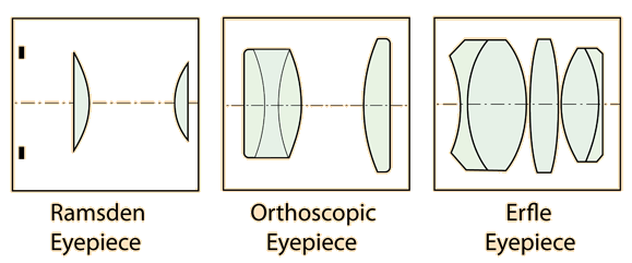 Erfle eyepiece hot sale