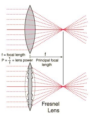 soltrace lnear fresnel