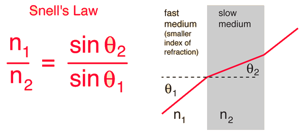 law of reflection equation