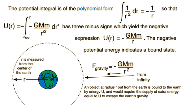 hyperphysics potential energy
