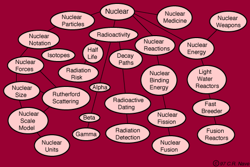 Logo for HyperPhysics Nuclear Physics