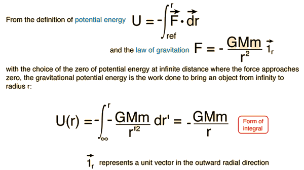 gravitational energy definition