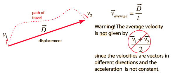 average speed definition physics