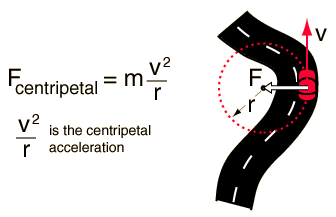 Unit of centripetal acceleration