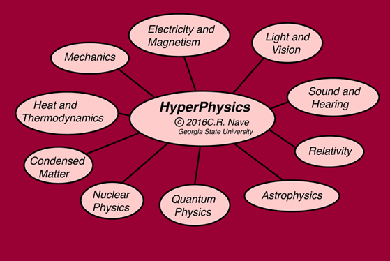 hyperphysics.phy-astr.gsu.edu image