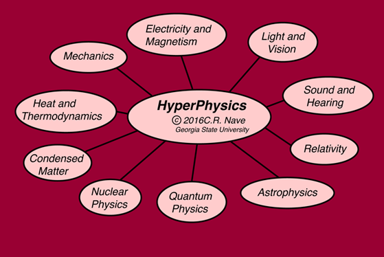 Core Dump: Physics Is More Than Just Gravity