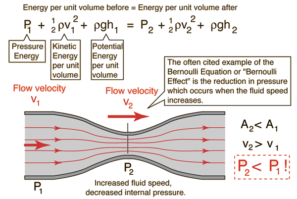 Cgs Units Of Kinetic Energy