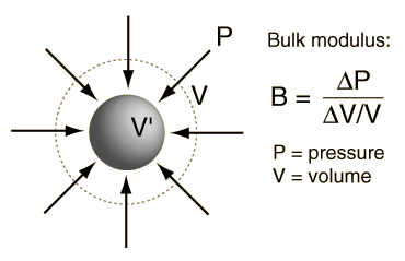 BULK definition and meaning