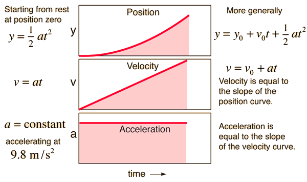 PhysicsLAB: Constant Velocity: Velocity-Time Graphs