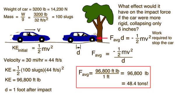 car crash diagram