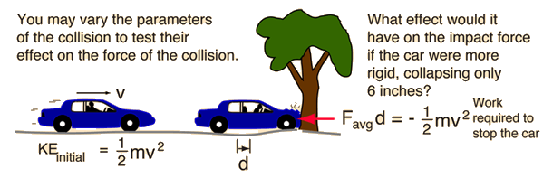 The Physics of a Car Collision