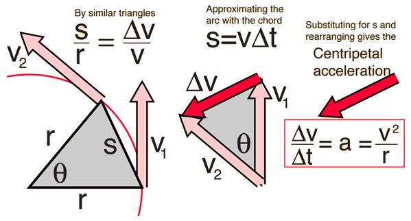 velocity equation triangle