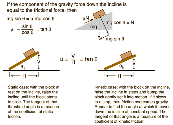 kinetic friction coefficient calculator