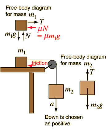 pulley system equation