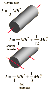 Principal Moments Of Inertia Cylinder
