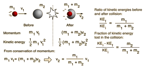 kinetic energy formula derivation