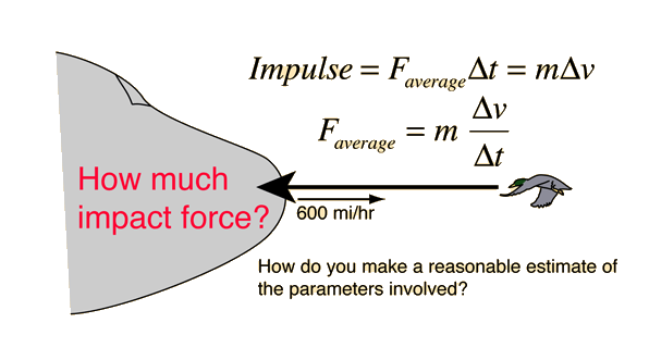 Difference between impulse and force