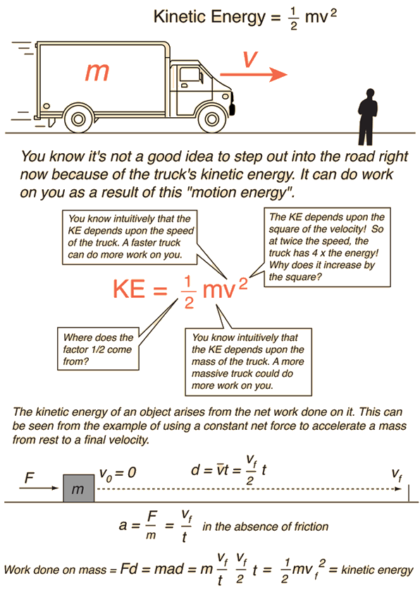Articles kinetic energy work