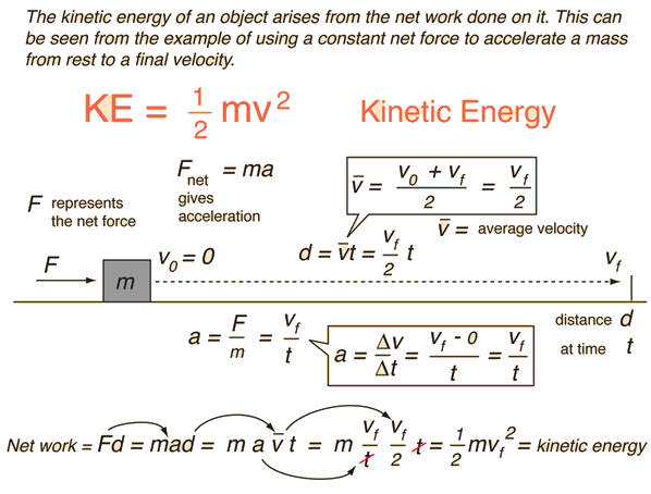 kenetic energy image