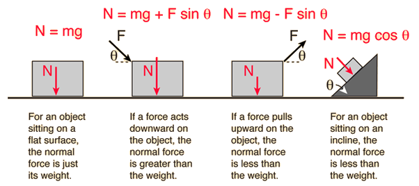 How Can You Show That For A Given Pair Of Surfaces And Given Normal 