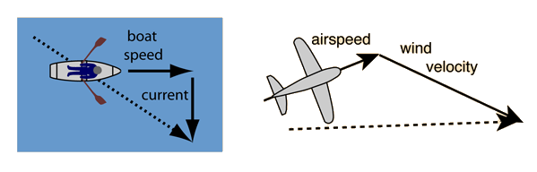 What Is Relative Motion Definition Slidesharetrick