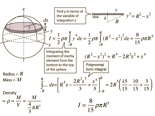 the-moment-of-inertia-of-a-uniform-solid-sphere-mass-m-radius-r-about-a-diameter
