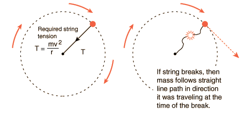 Mechanics - Force and Motion - Action and reaction - Page 2