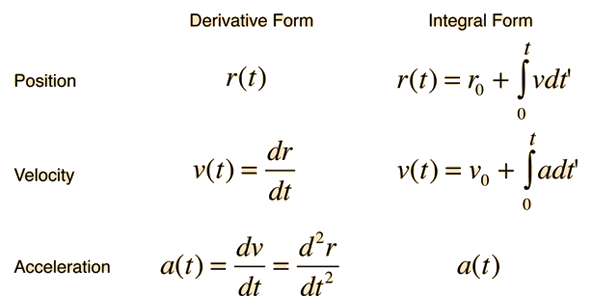 position,-velocity-acceleration-calculus-pdf