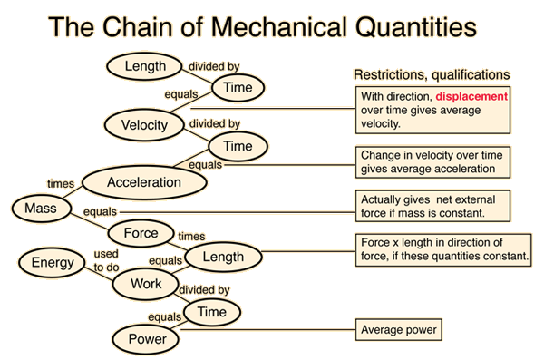Units in Mechanics