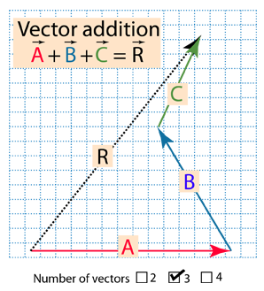how-to-find-the-resultant-vector-of-2-vectors