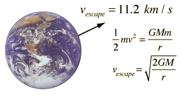 escape velocity equation